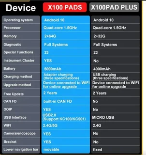 Xtool X100 PAD S (Upgrade of PAD Plus)