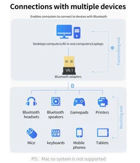 BLUETOOTH 5.1 USB ADAPTER ES388