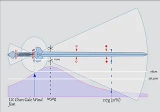 LK Chen Forge Chinese Ming dynasty Gale Wind jian sword SHARP PRACTICAL BATTLE READY