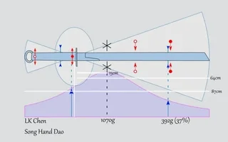 LK Chen Forge Chinese Song dynasty hand dao sword SHARP PRACTICAL BATTLE READY