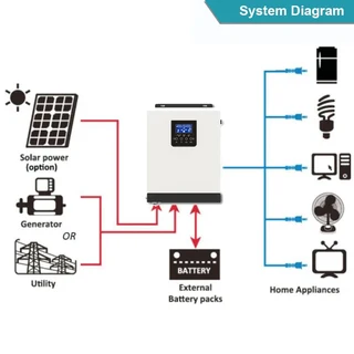 POWMR 3000VA/2400W Pure Sine Wave Hybrid Solar Inverter