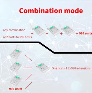 1000Meter Wireless Telephone Intelligent Networking Intercom System (10007495)