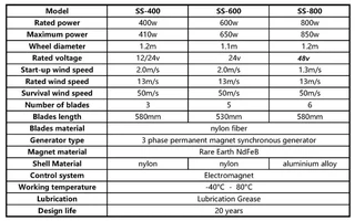 FLTNXY POWER 800W 48V Small Wind Turbine for Home Power Generation with MPPT Controller (10005850)