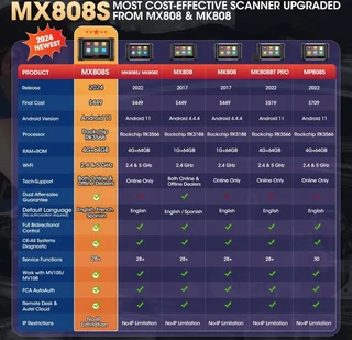 Autel scanner maxi check m x808 s, 2024 u s ver of maxi c o m m k808 s m k808 z, functions as m k900