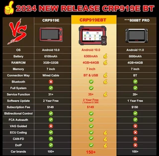 L a u n c h x431 c r p919 e b t elite o b d2 scanner, 2024 wireless bidirectional scan tool, c a n f