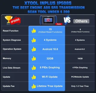 XTOOL InPlus IP508S OBD2 Scanner, 2023 Newest, 9 Services, ABS SRS Engine Transmission Diagnoses Car