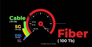 M 22 TECHNICAL SUPPORT INSTALLATION  &amp; SERVICES 0730281414 FIBER INSTALLATION &amp; SERVICE