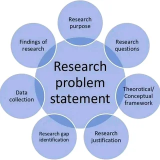 Research~Editing, Writing~ Dissertation/Research Proposal/Assignments in Honours, MBA/LLM/MA/Msc/PhD