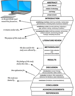 Editing, writing, dissertation, research proposal, assignment-in Honours, MBA/LLM/MA/MSc/PhD