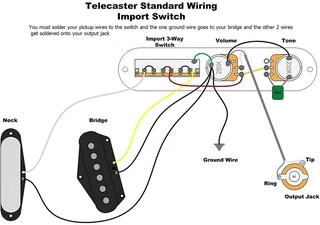 Pre-wired Telecaster Control Plate with Mini pots – Gold