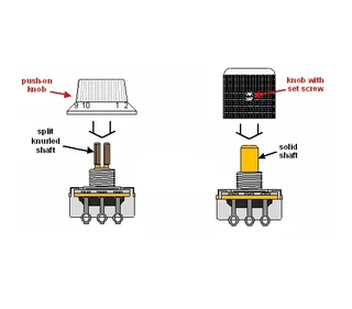 Black &amp; Gold Guitar Top Hat Control Knob for Les Paul style Guitar