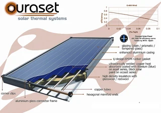 Solar Flat Plate Panel, Solar Collecter for Geyser, Save 80% from water heat, NEGOTIABLE