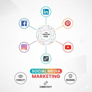  Social Media Marketing  