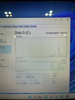 Lenovo V570c i5 14’ 1TB HHD (24-Month Warranty)