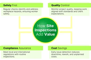 Safety Compliance Inspections & Auditing