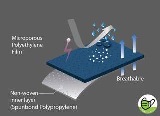 Promax Protective Coveralls - Type 5/6