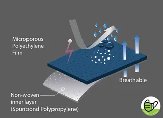Promax Type 5/6 High Quality Disposable Coveralls