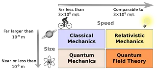 Online Tuitions Are Offered: High School And Tertiary Level (university /college): Math Physics And