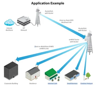 Fibre to Zoom  WiFi