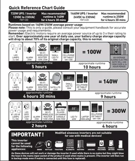 Chada Power 720w Inverter
