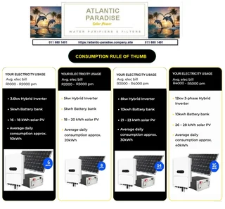 Atlantic Solar Panel Packages ( Home/ Office / Factories )