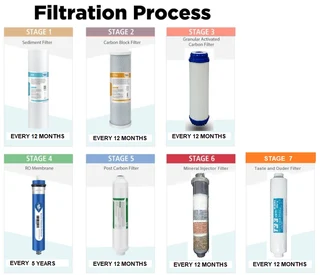 REVERSE OSMOSIS FILTERS AND BiG BLUE FILTERS FOR SALE