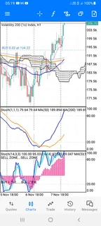 Forex trading lessons and strategies available in East London Mdantsane, 064 375 7551