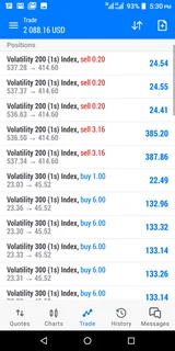 Forex trading lessons and strategies available in East London Mdantsane, 064 375 7551