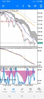 Forex trading lessons and strategies available in East London Mdantsane, 064 375 7551