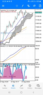 Forex trading lessons and strategies available in East London Mdantsane, 064 375 7551