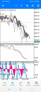 Forex trading lessons and strategies available in East London Mdantsane, 064 375 7551
