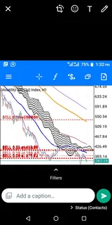 Forex trading lessons and strategies available in East London Mdantsane, 064 375 7551