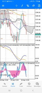 Forex trading lessons and strategies available in East London Mdantsane, 064 375 7551