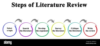 Dissertation Assistance to beat Submission Deadline