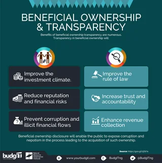 Small Business Assist