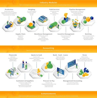 C#.Net Developer (Junior)