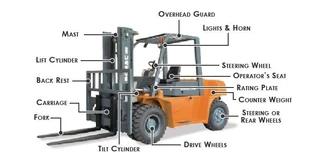 Forklift operator