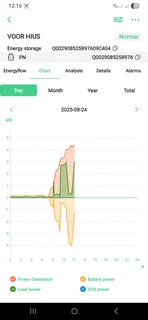 Must 5.2 kva hybrid inverter
