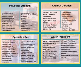 AFFORDABLE CHEMICALS SUPPLIER