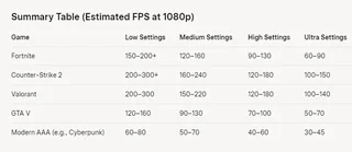 AMD Ryzen 5 5600X RTX Gaming Cube