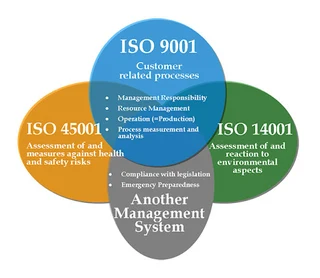 Iso Quality Management System Services