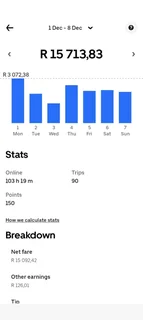 Looking For Uber Black To Rent