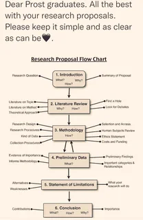 Writing, Editing, Research ~Masters, Honours, PhD and data analysis services