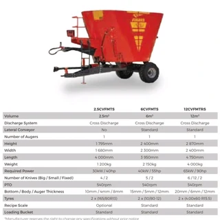 Fimaks 2.5m³ Vertical Feed Mixers available for sale at Mad Farmer SA Middelburg MP.