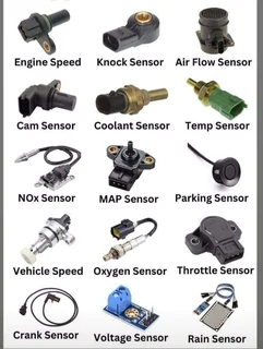 Gwm Diagnostic Testing