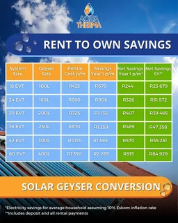 Convert your current geyser into a Solar Geyser Retrofit and start saving on your electricity bill.