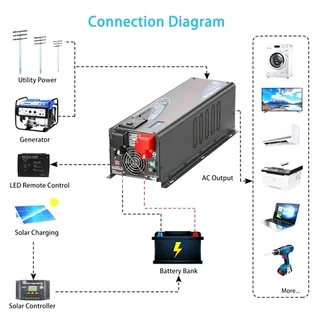 6KVA INVERTER PURE SINE WAVE OFF-GRID POWER INVERTER, 48V