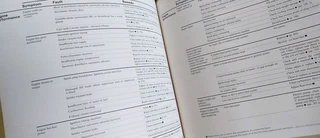 Book of the Car 1975 automobile vehicle manual mechanic guide repairs road safety by Readers Digest