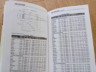 Modern Reloading book 700 pages like new