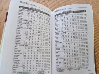 Modern Reloading book 700 pages like new